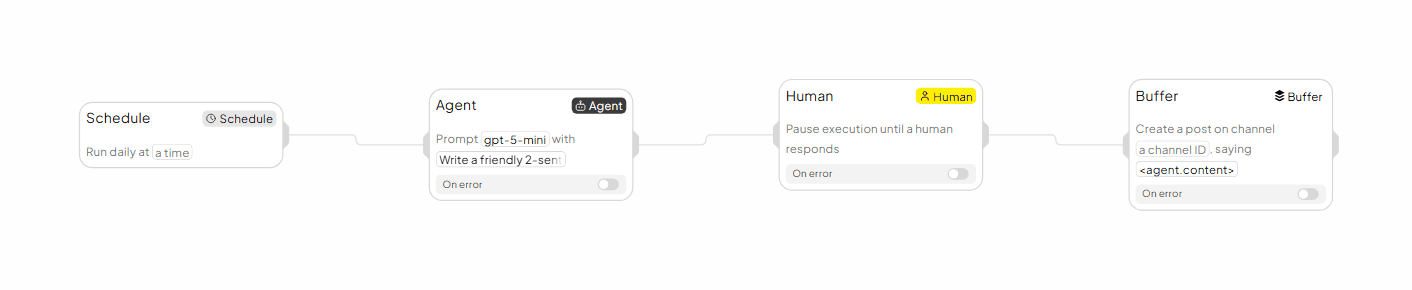 Finished workflow