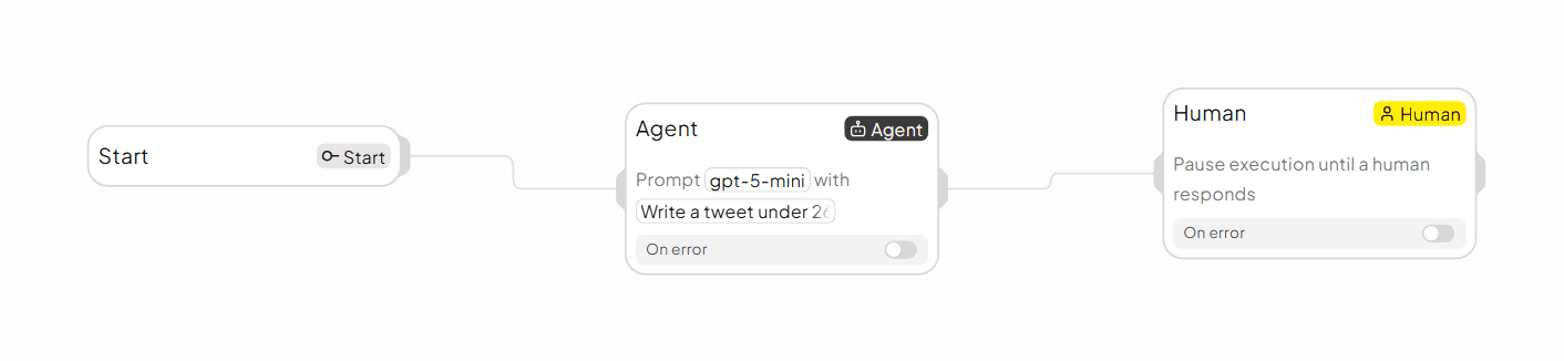 Finished workflow