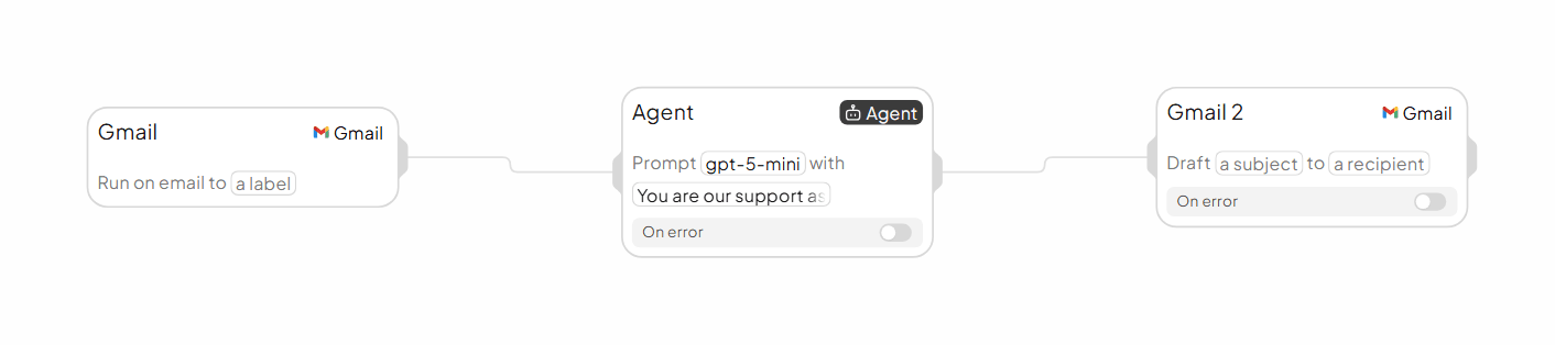 Finished workflow