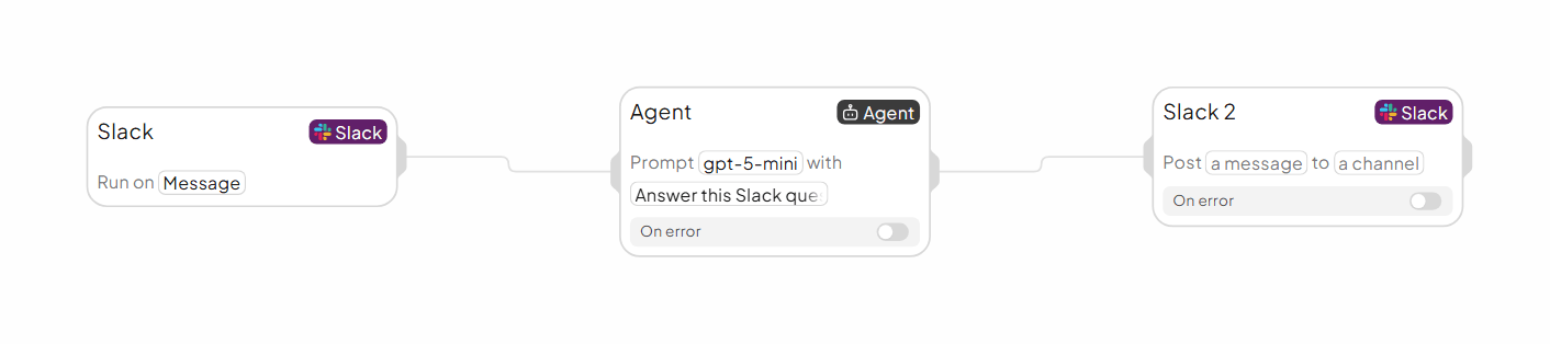 Finished workflow