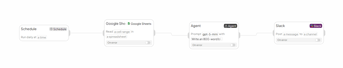Finished workflow