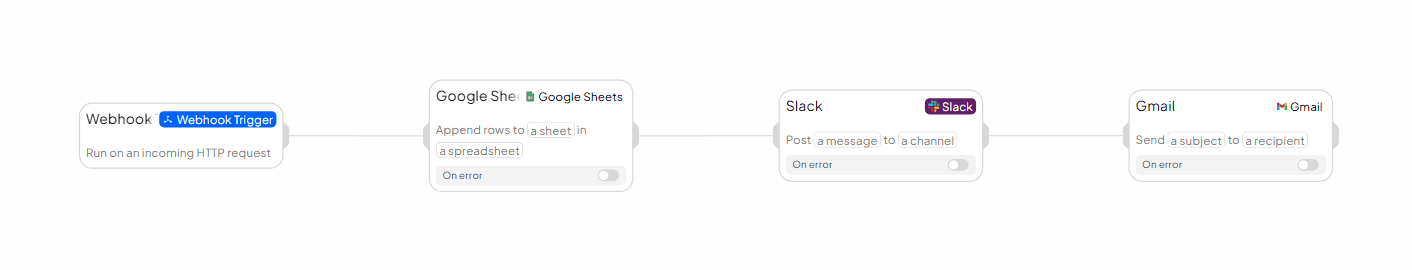 Finished workflow