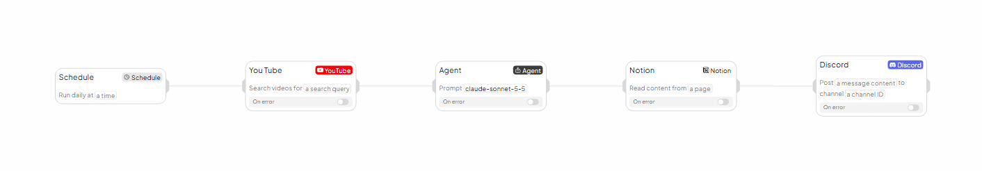 Finished workflow