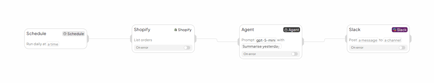 Finished workflow