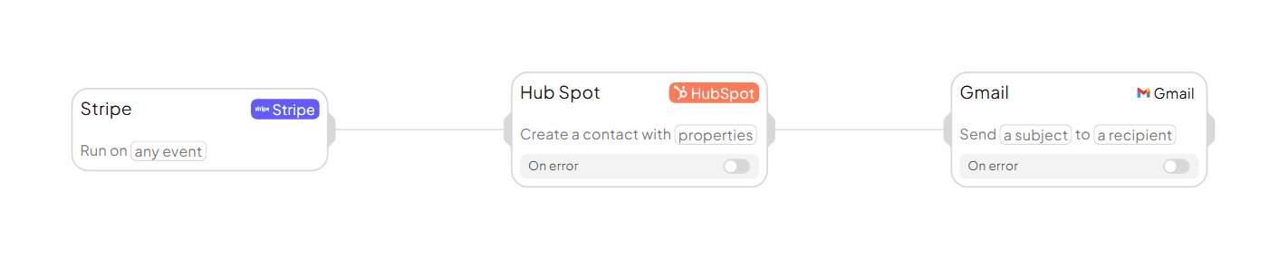 Finished workflow