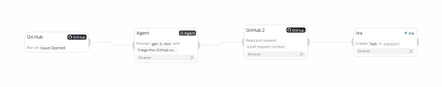Finished workflow