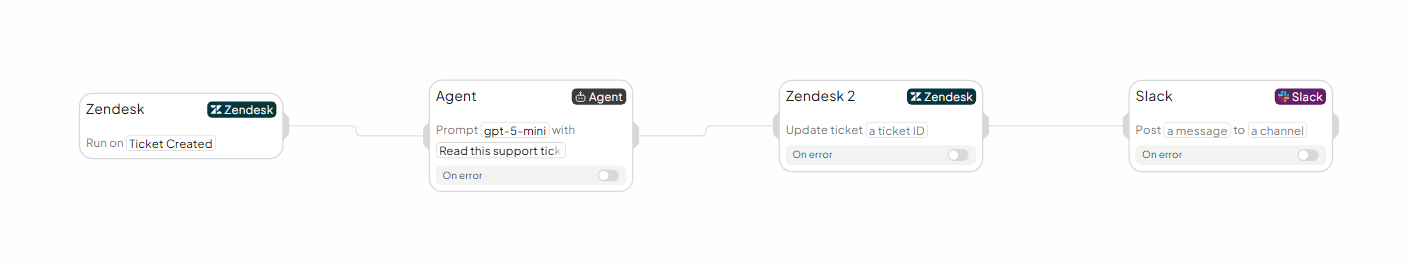 Finished workflow