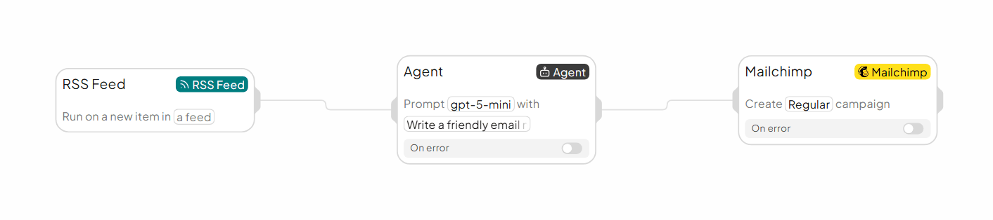 Finished workflow