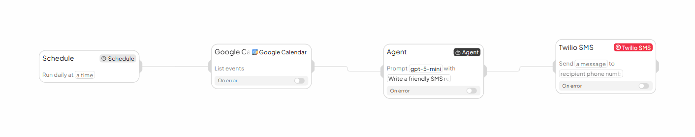 Finished workflow